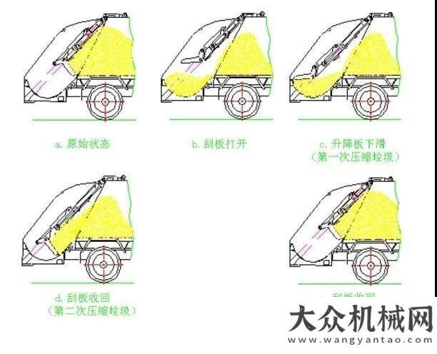 站成功定型亞特重工壓縮式垃圾車——垃圾桶清運(yùn)大力士中聯(lián)重