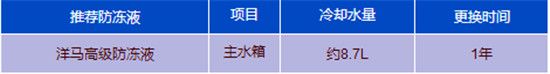 機械展覽會冬季庫存收割機時冷卻液更換注意要點中聯(lián)重