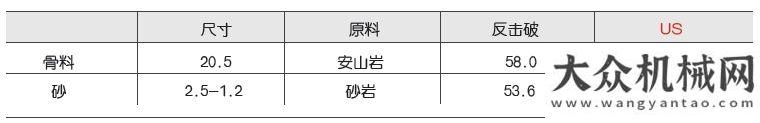 空氣壓縮機(jī)主機(jī)分級(jí)，低速制砂 南方路機(jī)US系列整形制砂機(jī)海外新