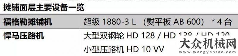 維特根工地報告 | 武漢智能網(wǎng)聯(lián)汽車測試場，福馬組合為風馳電掣保駕護航