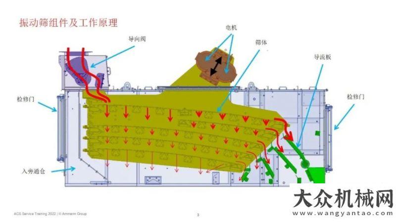 現(xiàn)精彩人生安邁舉辦售后技術(shù)線上培訓(xùn)徐州諾