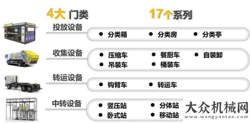 補國內(nèi)空白大展身手！徐工又一千萬生活垃圾分類項目啟動運營！徐工智