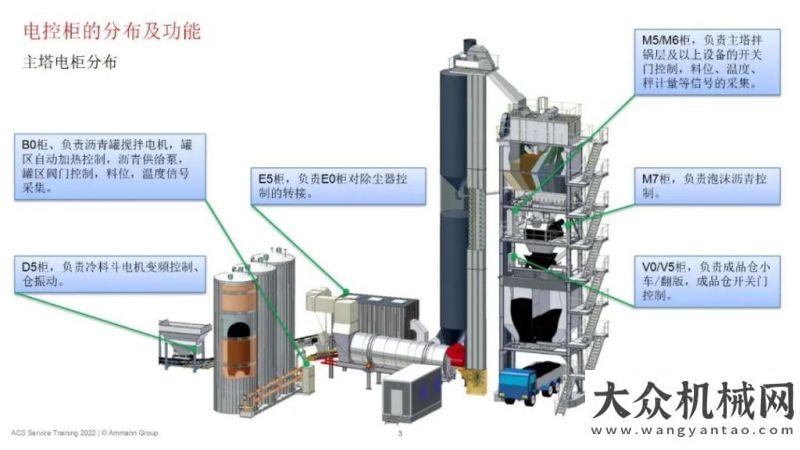 現(xiàn)精彩人生安邁舉辦售后技術(shù)線上培訓(xùn)徐州諾