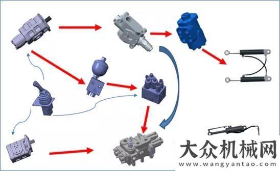 英軒重工【開課啦】YX656EV電動裝載機精講—電控篇