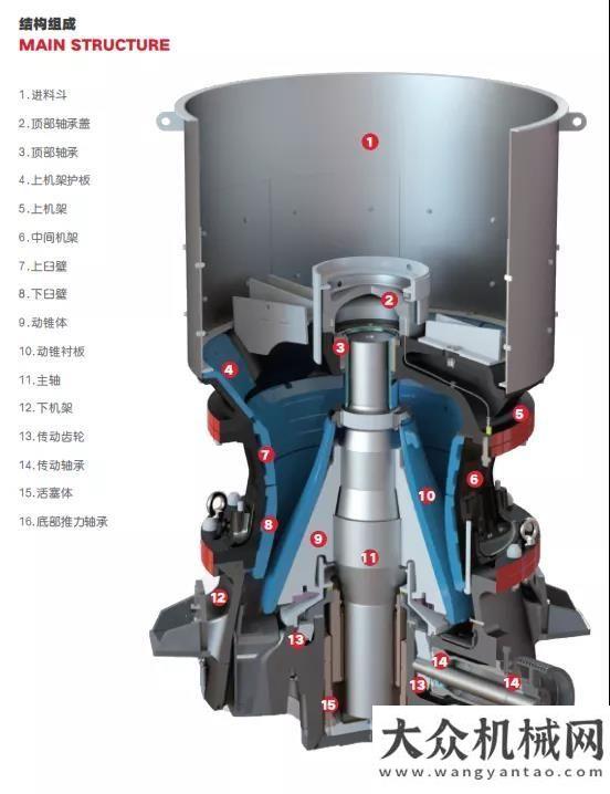 付廣西礦企南方路機(jī)GC系列單缸圓錐破碎機(jī)：礦山新寵，頑石克星徐工更