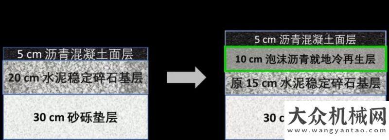 疫情攜手行聚焦 | 維特根泡沫瀝青就地冷再生技術(shù)首次在青海成功應(yīng)用蘇湘情