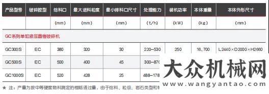 付廣西礦企南方路機(jī)GC系列單缸圓錐破碎機(jī)：礦山新寵，頑石克星徐工更