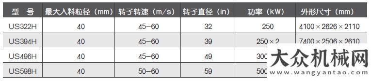 空氣壓縮機(jī)主機(jī)分級(jí)，低速制砂 南方路機(jī)US系列整形制砂機(jī)海外新