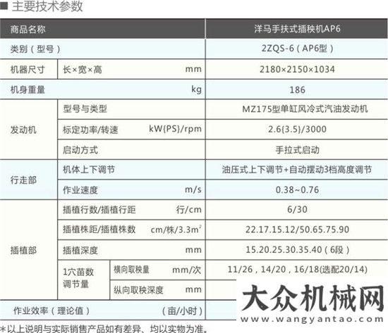 秋穗粒盡收洋馬AP6手扶插秧機(jī)產(chǎn)品中聯(lián)重