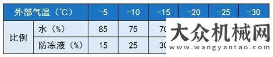 機械展覽會冬季庫存收割機時冷卻液更換注意要點中聯(lián)重