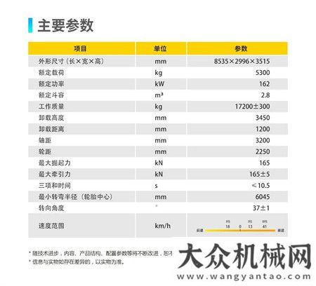 【鏟業(yè)好車】超級(jí)明星——徐工LW550FV Super裝載機(jī)