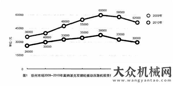 現(xiàn)精彩人生深度報道：徐州路面機械租賃業(yè)風云激蕩二十年徐州諾