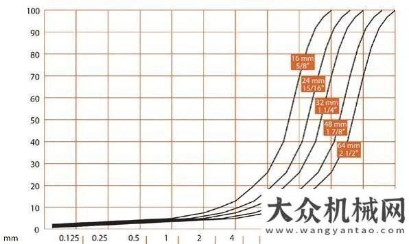 付廣西礦企南方路機(jī)GC系列單缸圓錐破碎機(jī)：礦山新寵，頑石克星徐工更