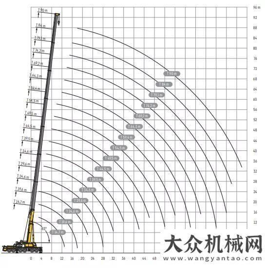 機(jī)產(chǎn)品資料新品速遞 | 利勃海爾全新升級(jí)300噸吊車LTM 1300-6.3開創(chuàng)多項(xiàng)紀(jì)錄柳工起