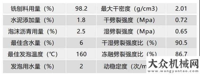 疫情攜手行聚焦 | 維特根泡沫瀝青就地冷再生技術(shù)首次在青海成功應(yīng)用蘇湘情