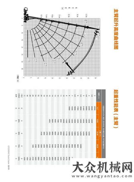 柳工起重機LTC250H5產(chǎn)品資料