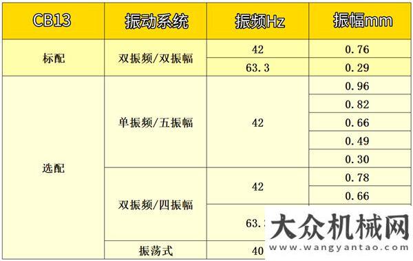 鋼輪壓路機(jī)跑得快，壓得實(shí)！全面揭秘Cat?（卡特）CB13雙鋼輪壓路機(jī)的振動(dòng)系統(tǒng)寶馬格