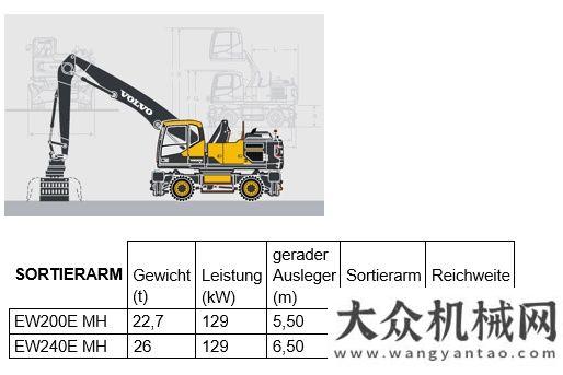 物料搬運(yùn)車沃爾沃建筑設(shè)備計劃9月推出EW200E物料裝卸機(jī)海外新