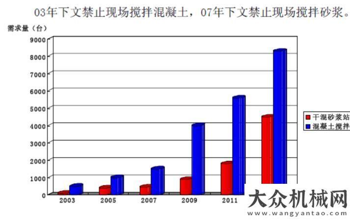 戶城市【每周話題】干混砂漿設備 方興未艾山推建