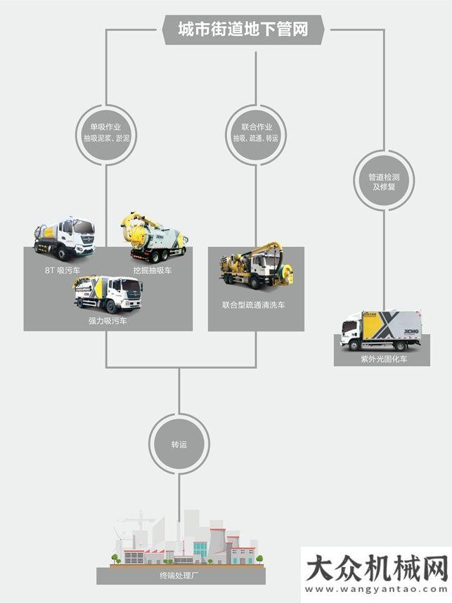 士大展身手徐工強(qiáng)力吸污車閃耀國際城市管網(wǎng)展覽會(huì)繪制美