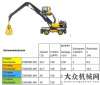 物料搬運車沃爾沃建筑設備計劃9月推出EW200E物料裝卸機海外新