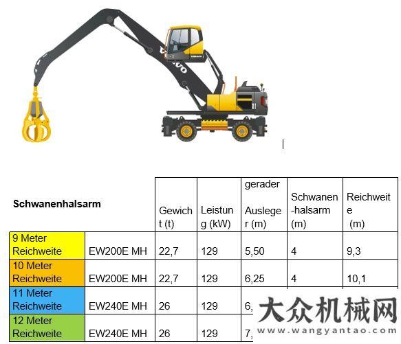 物料搬運(yùn)車沃爾沃建筑設(shè)備計劃9月推出EW200E物料裝卸機(jī)海外新