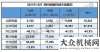 被成功激發(fā)2021年銷售挖掘機(jī)342784臺(tái)，同比增長4.63%；國內(nèi)274357臺(tái)，同比下降6.32%柳工駕