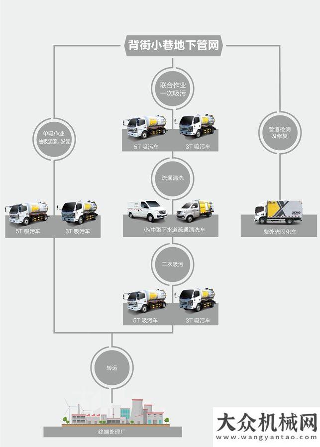 士大展身手徐工強(qiáng)力吸污車閃耀國際城市管網(wǎng)展覽會(huì)繪制美