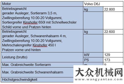 物料搬運(yùn)車沃爾沃建筑設(shè)備計劃9月推出EW200E物料裝卸機(jī)海外新