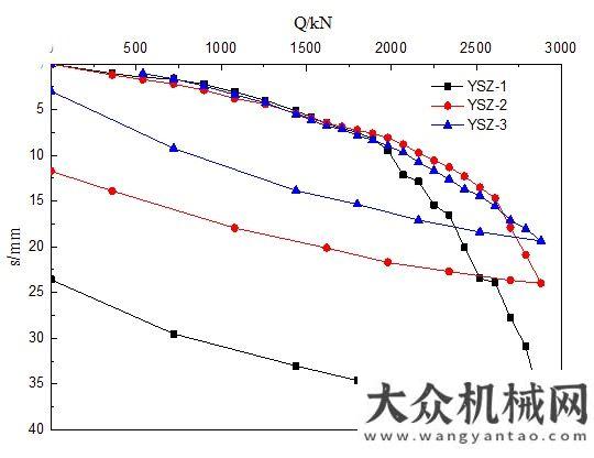 施工創(chuàng)奇跡上工機械：綠色樁基施工，一份來自桐鄉(xiāng)的植樁利器滿分答卷沖擊吧