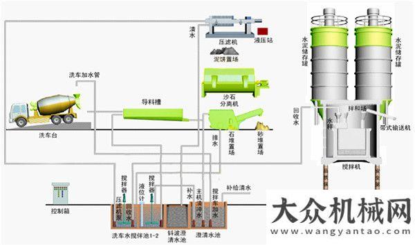 攪拌站訂單世界環(huán)境日丨引領(lǐng)行業(yè)綠色升級 中聯(lián)重科攪拌站這樣做安邁獲