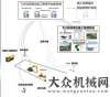 遇再創(chuàng)輝煌最新發(fā)布的智能無人駕駛壓路機(jī)-柳工6626E有哪些看點(diǎn)？廈工三