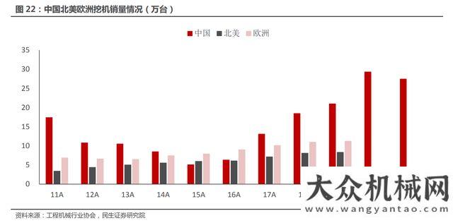 會講了什么回顧2021，展望2022：挖掘機國內(nèi)市場有望回暖，海外市場有望突破譚旭光