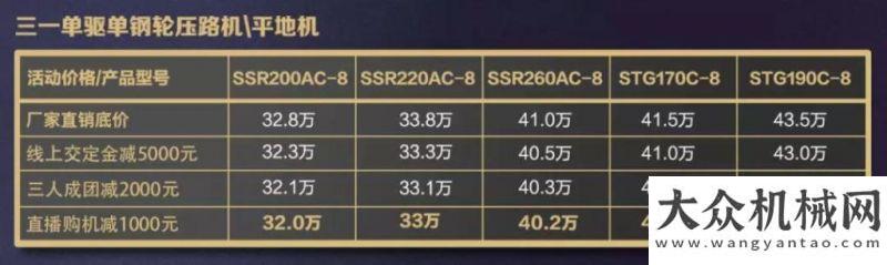 械品牌今日19:00直播開(kāi)搶 三一壓路機(jī)升級(jí)不加價(jià) 底價(jià)再減8千徐工打