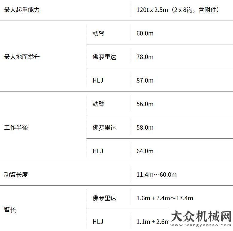 行業(yè)新標(biāo)準(zhǔn)多田野推出新型ATF-120N-5.1全地面起重機(jī)格魯夫