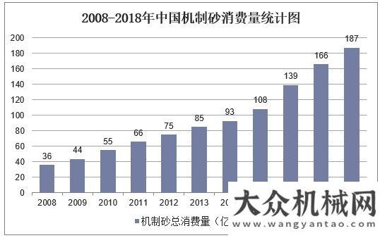 強榜單發(fā)布砂荒來襲，混凝土企業(yè)該如何走出困境？混