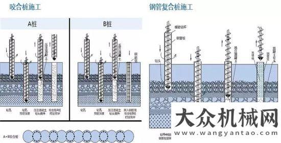 海外新發(fā)展上海金泰SZ80-35深圳首次嘗試“咬合樁”施工 全套管鉆機應(yīng)用工藝再得拓展一