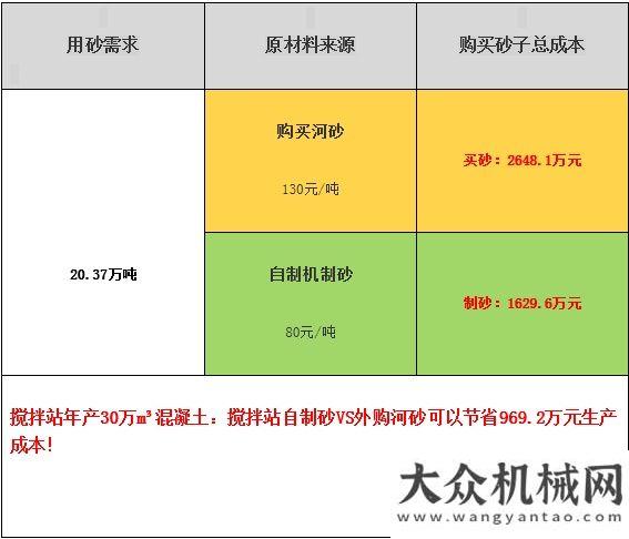 強榜單發(fā)布砂荒來襲，混凝土企業(yè)該如何走出困境？混