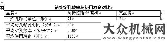 機推向市場阿特拉斯?科普柯牙輪鉆頭以卓越表現(xiàn)贏得客戶芳心石煤機