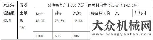 強榜單發(fā)布砂荒來襲，混凝土企業(yè)該如何走出困境？混