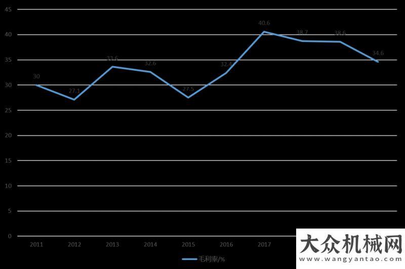 重器的力量挖掘機(jī)行業(yè)步入下行周期，代理商如何破繭成蝶？月日鎖