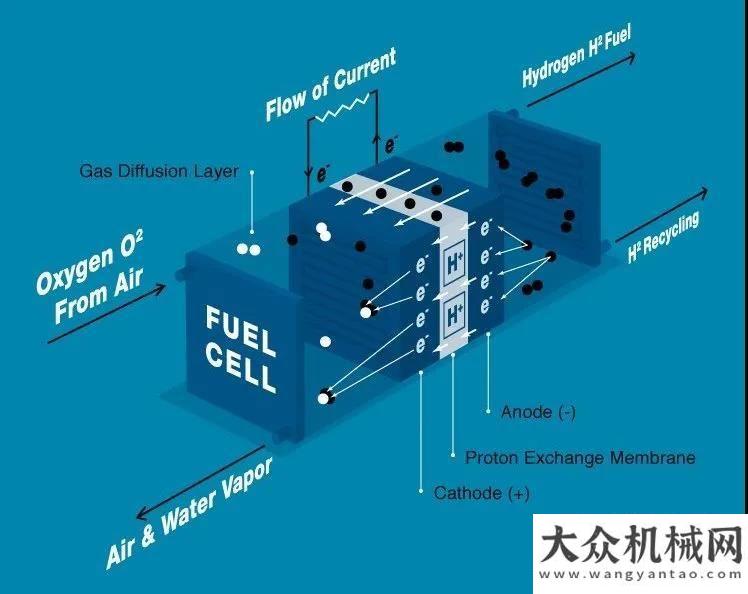 燃油經濟性康明斯：什么是燃料電池？沃爾沃