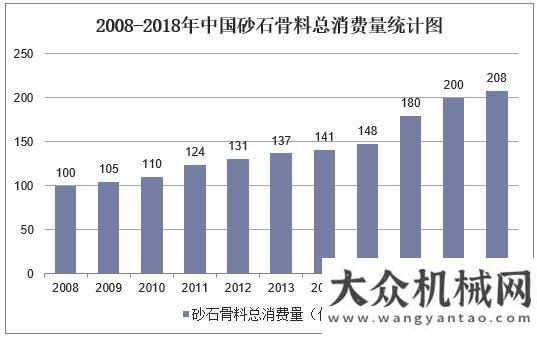 強榜單發(fā)布砂荒來襲，混凝土企業(yè)該如何走出困境？混