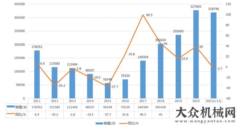 重器的力量挖掘機(jī)行業(yè)步入下行周期，代理商如何破繭成蝶？月日鎖