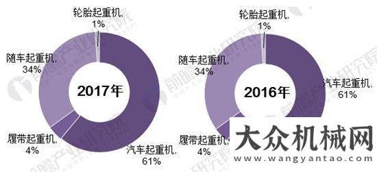 術(shù)領(lǐng)先產(chǎn)品2018年隨車起重機行業(yè)發(fā)展現(xiàn)狀分析徐工一