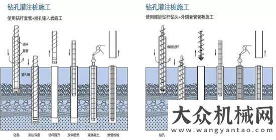 海外新發(fā)展上海金泰SZ80-35深圳首次嘗試“咬合樁”施工 全套管鉆機應(yīng)用工藝再得拓展一