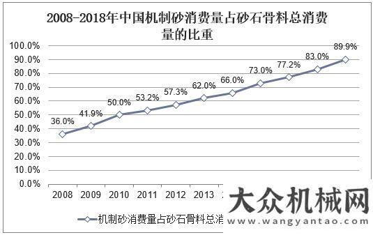 強榜單發(fā)布砂荒來襲，混凝土企業(yè)該如何走出困境？混