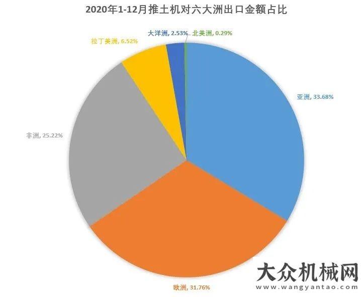 推智贏未來2020年我國推土機(jī)出口簡析消費(fèi)者