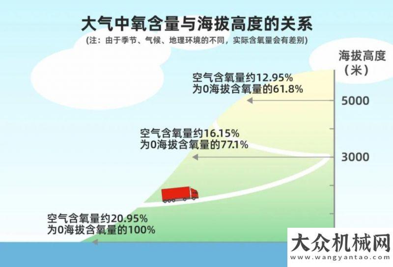 線順利貫通馳騁高原！康明斯15L發(fā)動機如何做到無“高反”？中鐵二