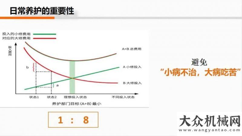 成本的訣竅公路學會養(yǎng)護與管理分會學術年會：英達公路醫(yī)生驚艷全場！維課堂